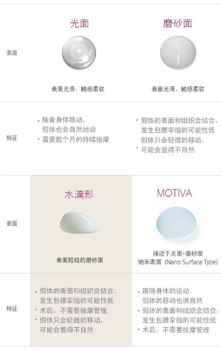 乳房修复术