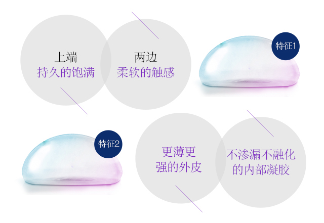 Bellagel Micro Gel