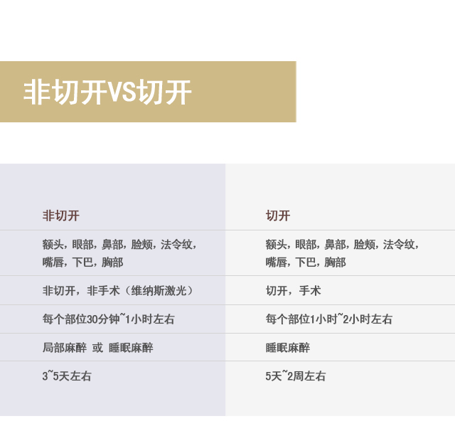 去除异物质的注意事项go